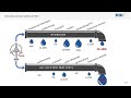 Wissenschaft zu eFuels, Wasserstoff, Elektroauto: Maximilian Fichtner (Direktor Helmholtz Institute)