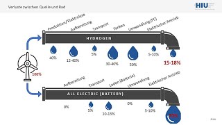 Wissenschaft zu eFuels, Wasserstoff, Elektroauto: Maximilian Fichtner (Direktor Helmholtz Institute)