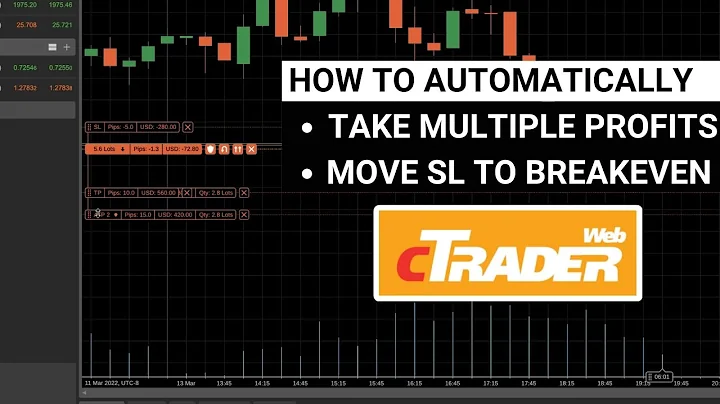 cTrader Tutorial: How to Set Multiple Take Profits and Move Stop Loss to Breakeven