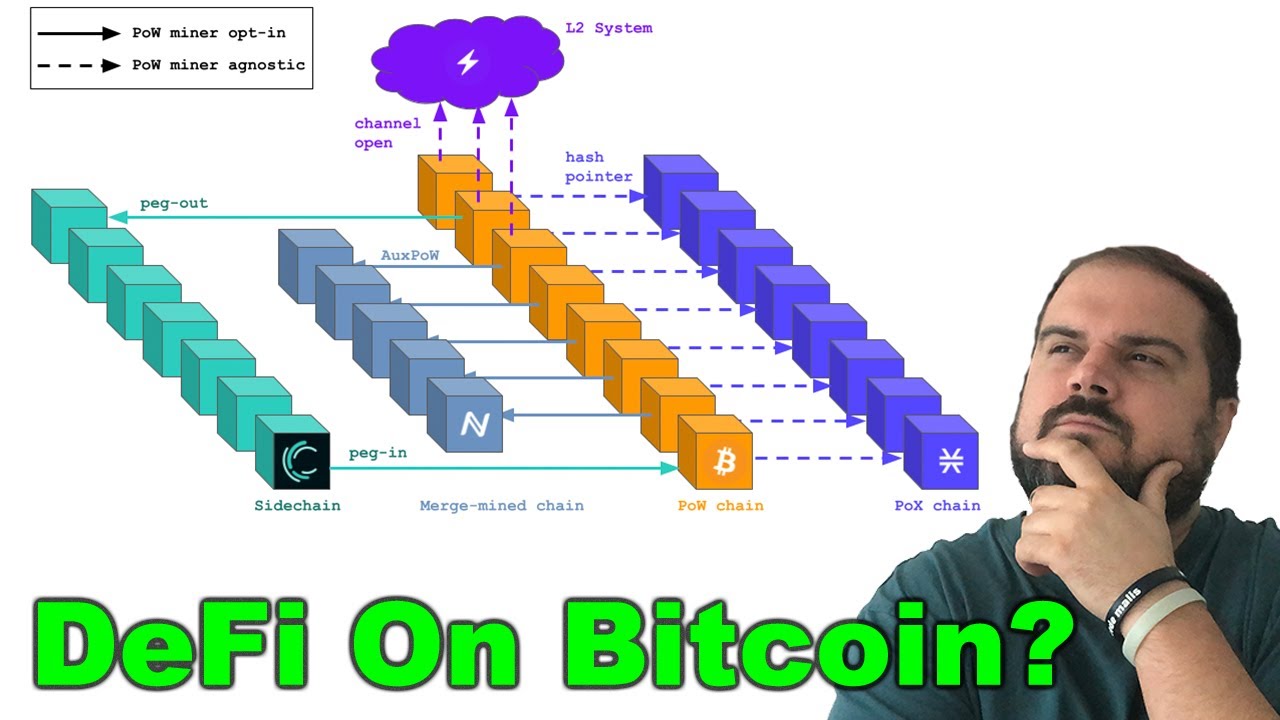 Bitcoin DeFi Summary (Bitcoin Sidechains, Stacks, and More!)