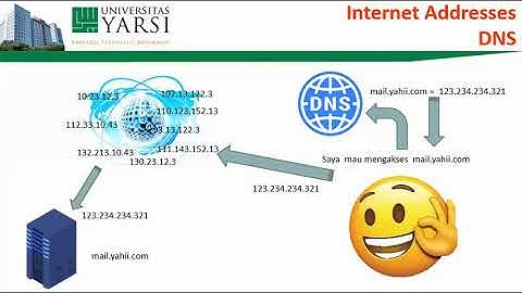 02 alamat jaringan (Kuliah Pemrograman Jaringan
