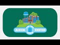 Virtual tour of the aiken center uvm  rsenr