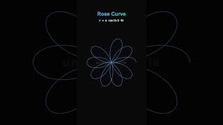 Rose Curves: Petals from Trigonometry