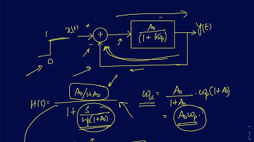 AIC Lecture 37: Frequency response of single stage amplifier- A simplified analysis