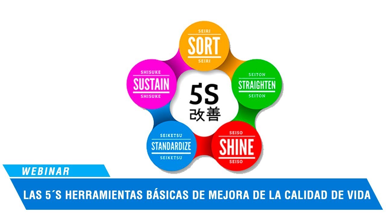 Las 5´S 5 PASOS HACIA UNA MEJOR AREA DE TRABAJO YouTube