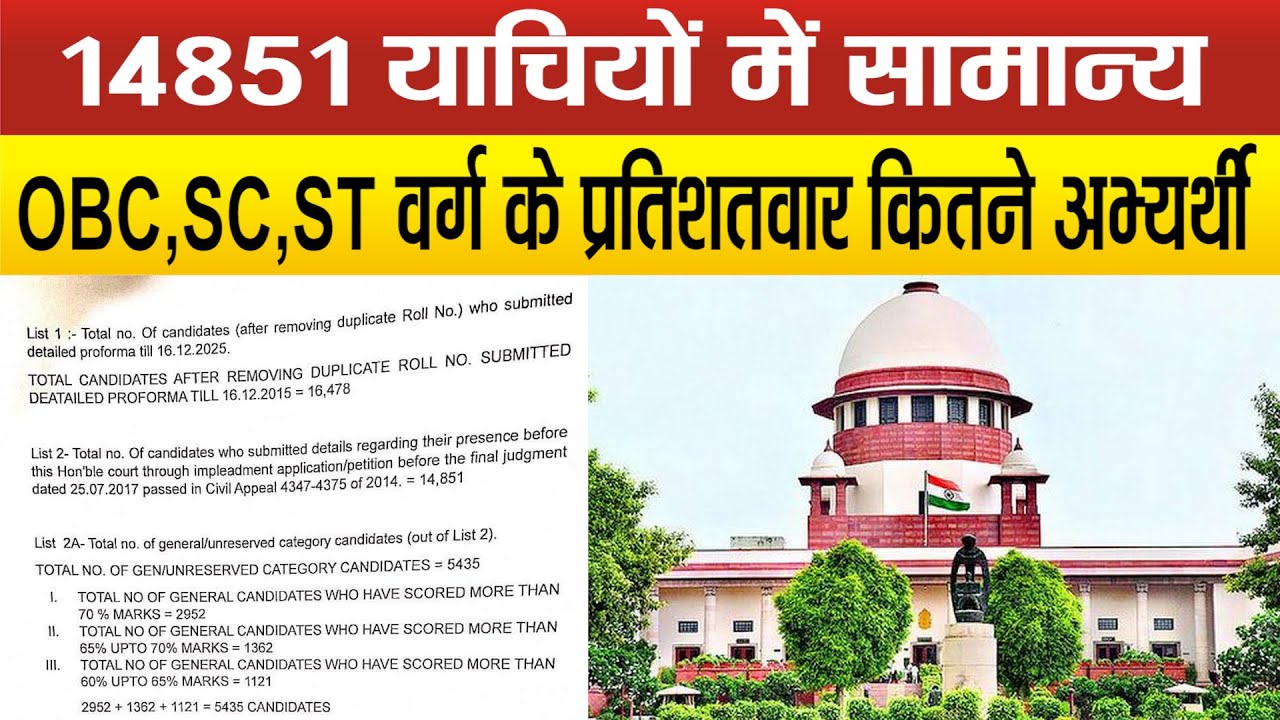 72825 शिक्षक भर्ती के 14851याचियो की श्रेणीवार संख्या आई सामने,प्रतिशतवार किस वर्ग के कितने अभ्यर्थी