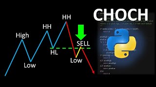 Trading Indicator Analysis: CHOCH Indicator Python Implementation by CodeTrading 25,832 views 9 months ago 14 minutes, 10 seconds