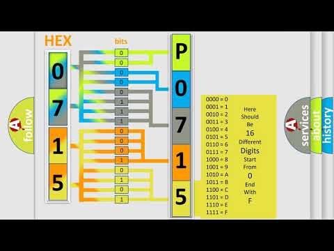 DTC BMW P0715 Short Explanation