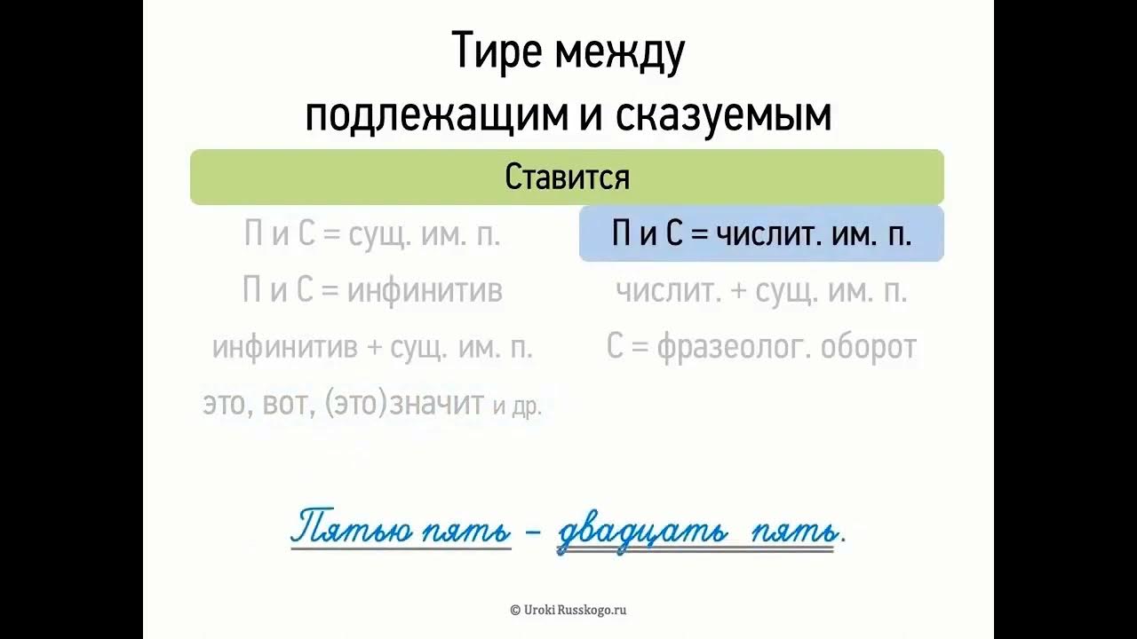 Тире между глаголами в неопределенной форме. Тире между подлежащим и сказуемым инфинитив инфинитив. Тире между подлежащим и сказуемым. Тире между подлежащим и сказуемым 8 класс. Тире между подлежащим и сказуемым 8 класс презентация.