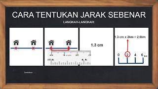 BAB 1 CARA TENTUKAN JARAK SEBENAR