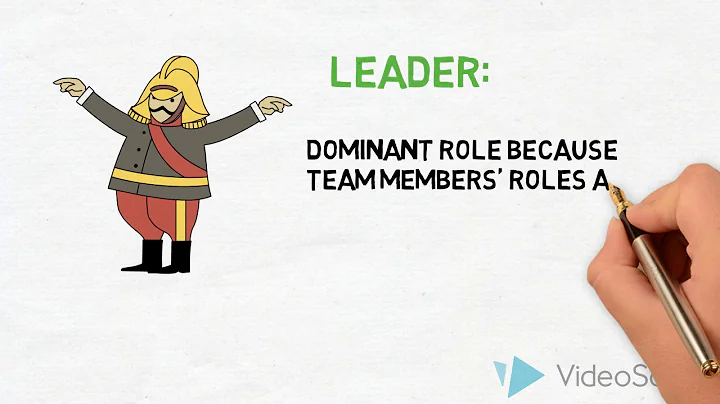 Tuckman Model: understanding the stages of team fo...