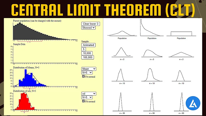 Central Limit Theorem (CLT): Concept With Simulation | Why 30 Data Points?