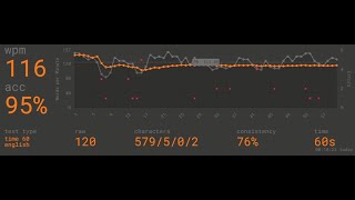 116 wpm monkey-type