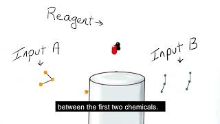 Green Chemistry - 4. Catalysts