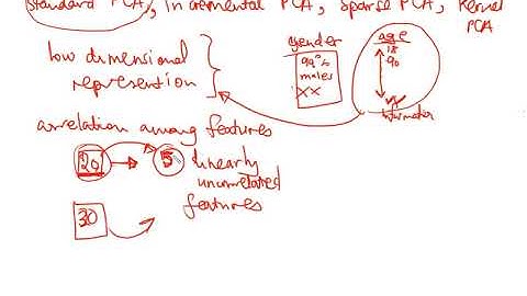 Introduction to Principal Component Analysis