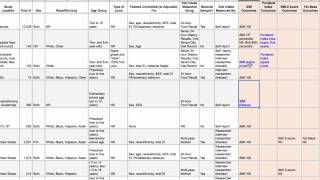 Using Excel to Find Systematic Review Patterns