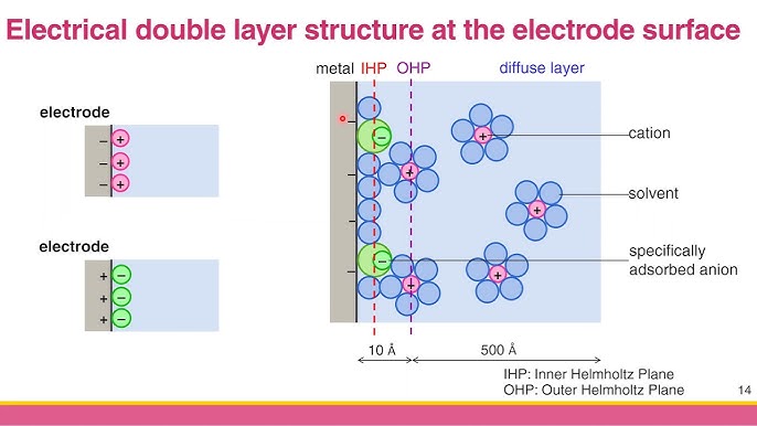 Electrical Double Layer 