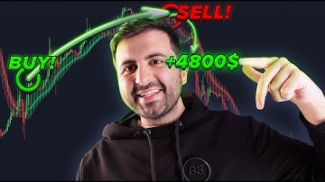 DOUBLE Your Profits with this Heiken Ashi Indicator