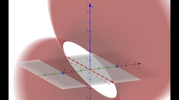 Finding the points on a surface that are closest to the origin | Optimization in Multivariable