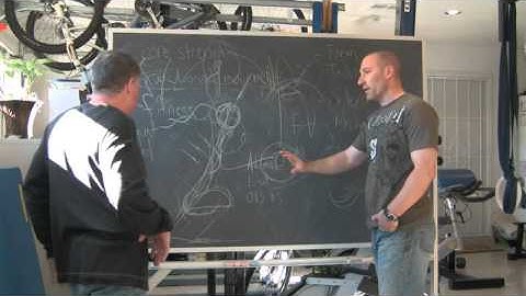 CrossFit - "Perfect Technique" At the Chalkboard with Greg Glassman