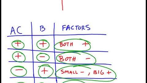 Module 4 Lecture (Algebra 2)