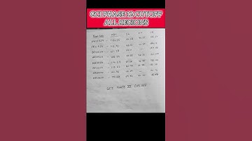 NCC GCI PHASE 12 CUTOFF OF ALL REGIONS #ncc #nccgirl #cadet #shorts #army #phase12