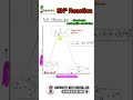 SN2 Reaction mechanisms | Organic Chemistry Reaction | Class 12 Chemistry #shorts #chemistry