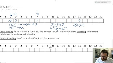 Hash Collisions and Load Factor