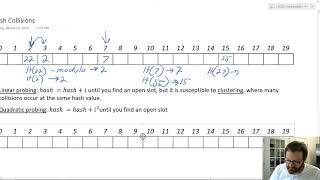 Hash Collisions and Load Factor