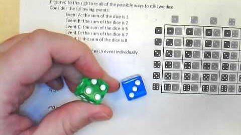 10.4 The Complement of an Event