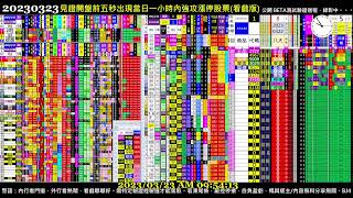 #把AI傳出去 Paste it forward - 2023.03.23 0322 Taiwan Stock Market Real-Time Sorting 台股開盤即時快篩模型(BETA版)實況