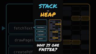 Stack vs Heap Memory🧠