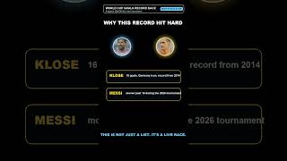 Messi Broke Klose's World Cup Record. Mbappe Is Chasing.