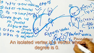 Graph Theory Introduction , Deﬁnitions and Fundamental Concepts , Graph Theory Lecture 1