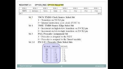 PIC.TUT.Timer0.Part2 (payitforward.edu.vn).mp4
