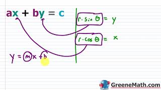 Polar Form of a Line | Graphing Lines on the Polar Grid