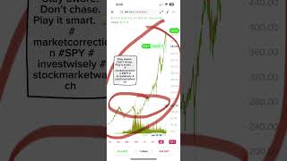 Are We in a Bubble? SPY’s Parabolic Climb Explained #SPY