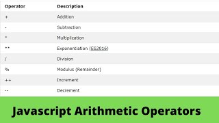 Javascript Arithmetic Operators