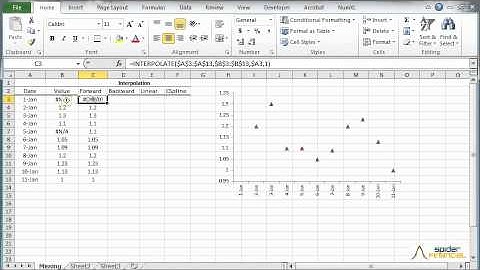 Tutorial - Interpolating missing time series in Excel [UPDATE]
