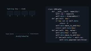LeetCode 146. LRU Cache