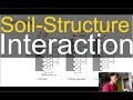 Soil structure interaction in fem