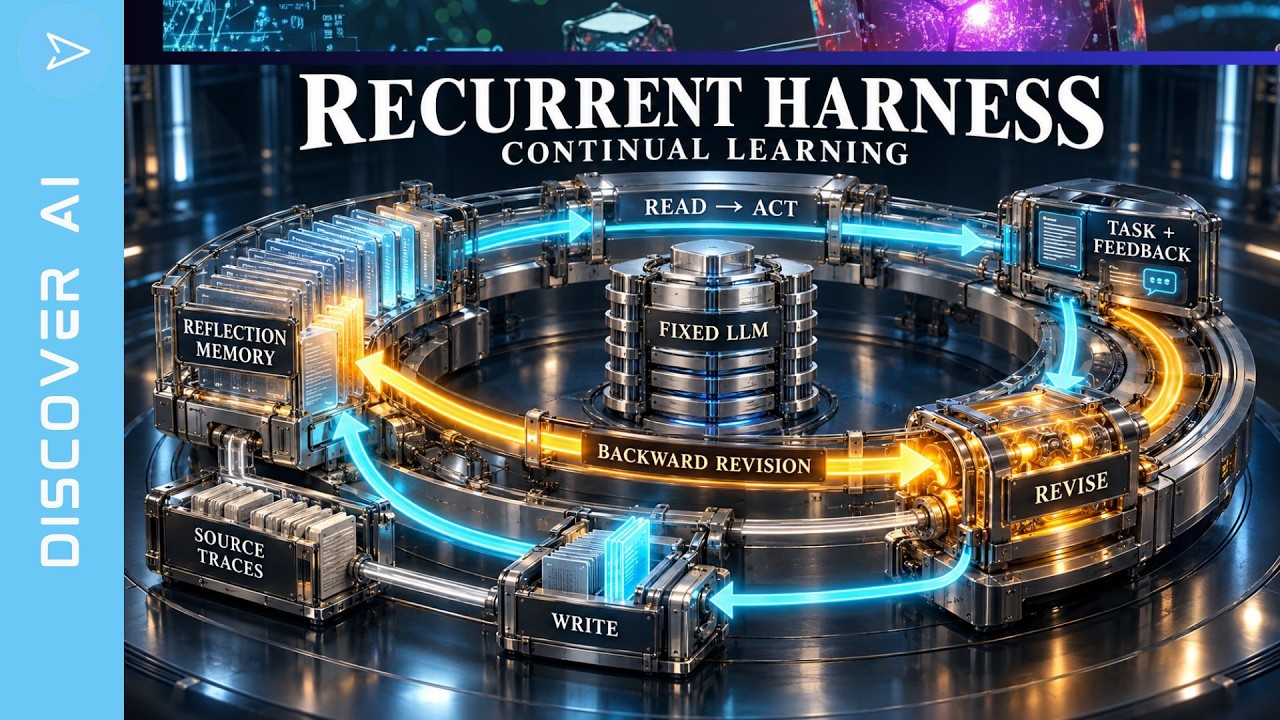 Recurrent Harness | How AI Rewrites Its Own Memory