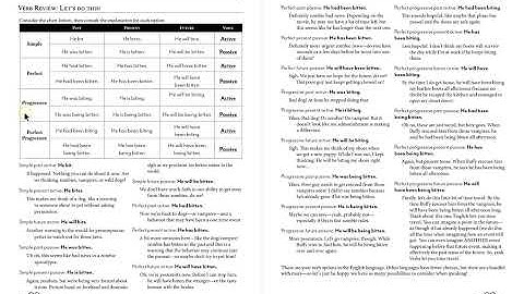 Sentence Diagramming 101–Ch 2B Review: Word Function (Verb Review)