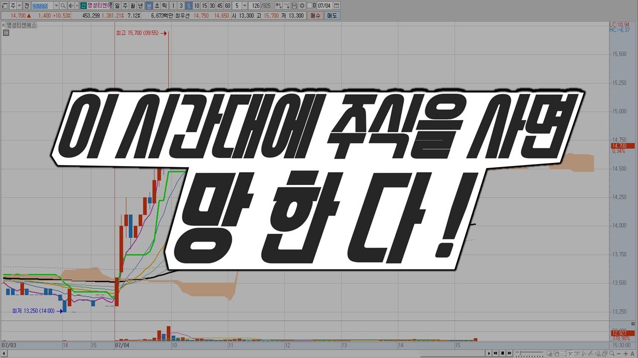 주식장 Update 2022 주식) 이 시간대에 주식을 사면 망한다! : 초보들이 많이 하는 실수