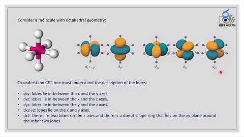 Crystal Field Theory | Transition Metals | D-Block Elements | Chemistry.