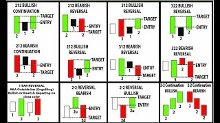 How to synchronize the crosshairs on all time frames, Think or Swim.  The Strat.