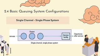QMT343 - QUEUING THEORY PROJECT (STARBUCKS)