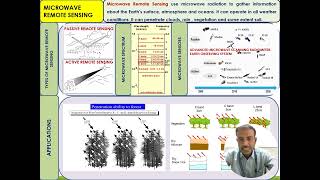 16 MICROWAVE REMOTE SENSING