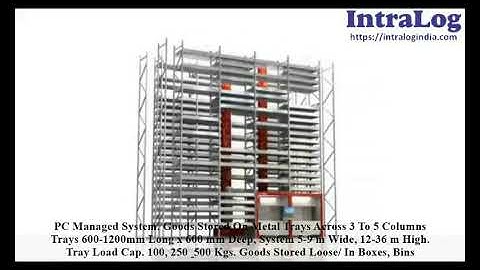 Automated Warehouses With Floor Guided Stacker Cranes For 100 250 500 Kgs Trays