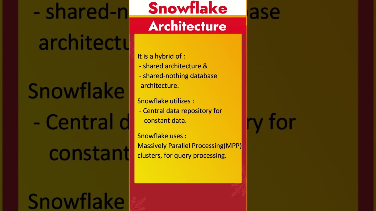 What is Snowflake Architecture ? | Most asked Interview Q&A
